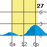 Smuggler Cove tide chart for Friday, June 27, 2025