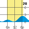 Smuggler Cove tide chart for Saturday, June 28, 2025