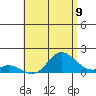 Smuggler Cove tide chart for Monday, June 9, 2025