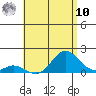 Smuggler Cove tide chart for Thursday, July 10, 2025