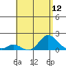Smuggler Cove tide chart for Saturday, July 12, 2025