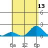 Smuggler Cove tide chart for Sunday, July 13, 2025