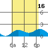 Smuggler Cove tide chart for Wednesday, July 16, 2025