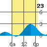 Smuggler Cove tide chart for Wednesday, July 23, 2025