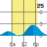 Smuggler Cove tide chart for Friday, July 25, 2025