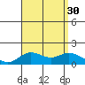 Smuggler Cove tide chart for Wednesday, July 30, 2025