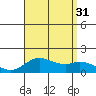 Smuggler Cove tide chart for Thursday, July 31, 2025