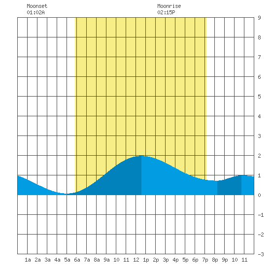 Smuggler Cove tide chart for Friday, July 4, 2025