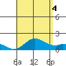Smuggler Cove tide chart for Friday, July 4, 2025