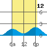 Smuggler Cove tide chart for Tuesday, August 12, 2025