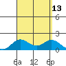 Smuggler Cove tide chart for Wednesday, August 13, 2025