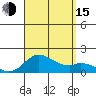 Smuggler Cove tide chart for Friday, August 15, 2025