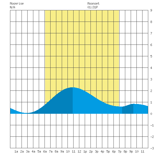 Smuggler Cove tide chart for Saturday, August 16, 2025