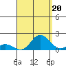 Smuggler Cove tide chart for Wednesday, August 20, 2025