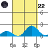 Smuggler Cove tide chart for Friday, August 22, 2025