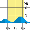 Smuggler Cove tide chart for Saturday, August 23, 2025