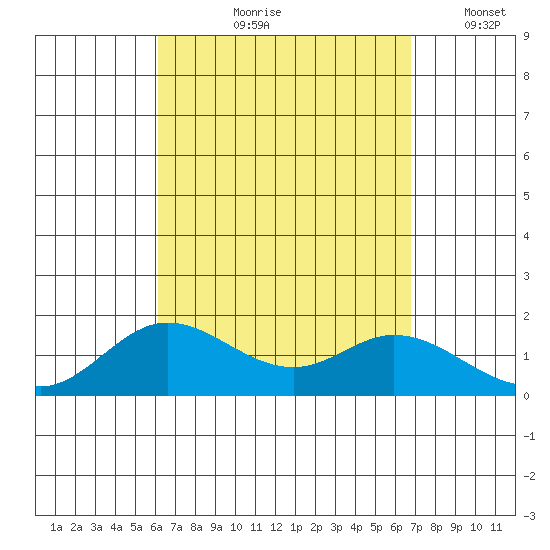 Smuggler Cove tide chart for Wednesday, August 27, 2025
