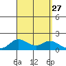 Smuggler Cove tide chart for Wednesday, August 27, 2025