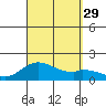 Smuggler Cove tide chart for Friday, August 29, 2025