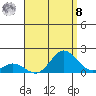 Smuggler Cove tide chart for Friday, August 8, 2025