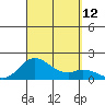 Smuggler Cove tide chart for Friday, September 12, 2025