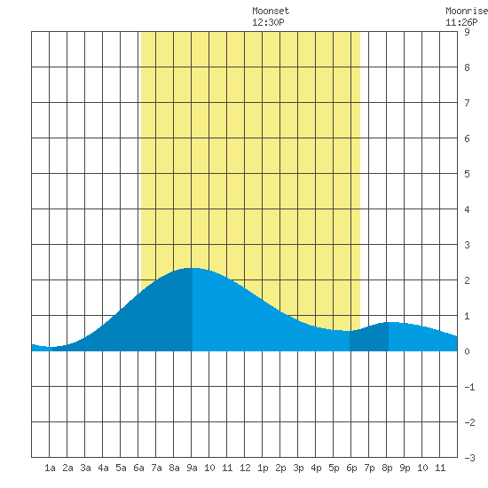 Smuggler Cove tide chart for Saturday, September 13, 2025