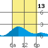 Smuggler Cove tide chart for Saturday, September 13, 2025