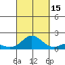 Smuggler Cove tide chart for Monday, September 15, 2025