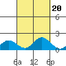 Smuggler Cove tide chart for Saturday, September 20, 2025