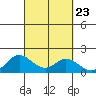 Smuggler Cove tide chart for Tuesday, September 23, 2025