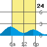 Smuggler Cove tide chart for Wednesday, September 24, 2025