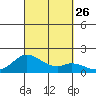 Smuggler Cove tide chart for Friday, September 26, 2025