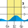Smuggler Cove tide chart for Wednesday, September 3, 2025
