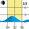 Smuggler Cove tide chart for Monday, October 13, 2025