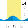 Smuggler Cove tide chart for Tuesday, October 14, 2025