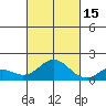Smuggler Cove tide chart for Wednesday, October 15, 2025