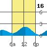 Smuggler Cove tide chart for Thursday, October 16, 2025