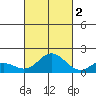 Smuggler Cove tide chart for Thursday, October 2, 2025