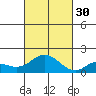Smuggler Cove tide chart for Thursday, October 30, 2025