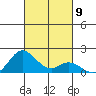 Smuggler Cove tide chart for Thursday, October 9, 2025