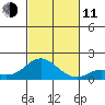 Smuggler Cove tide chart for Tuesday, November 11, 2025