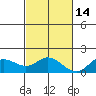 Smuggler Cove tide chart for Friday, November 14, 2025