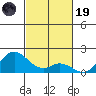 Smuggler Cove tide chart for Wednesday, November 19, 2025