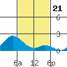 Smuggler Cove tide chart for Friday, November 21, 2025