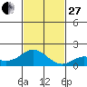 Smuggler Cove tide chart for Thursday, November 27, 2025