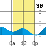 Smuggler Cove tide chart for Sunday, November 30, 2025