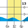 Smuggler Cove tide chart for Saturday, December 13, 2025