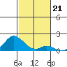 Smuggler Cove tide chart for Sunday, December 21, 2025