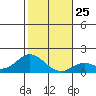 Smuggler Cove tide chart for Thursday, December 25, 2025
