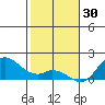 Smuggler Cove tide chart for Tuesday, December 30, 2025